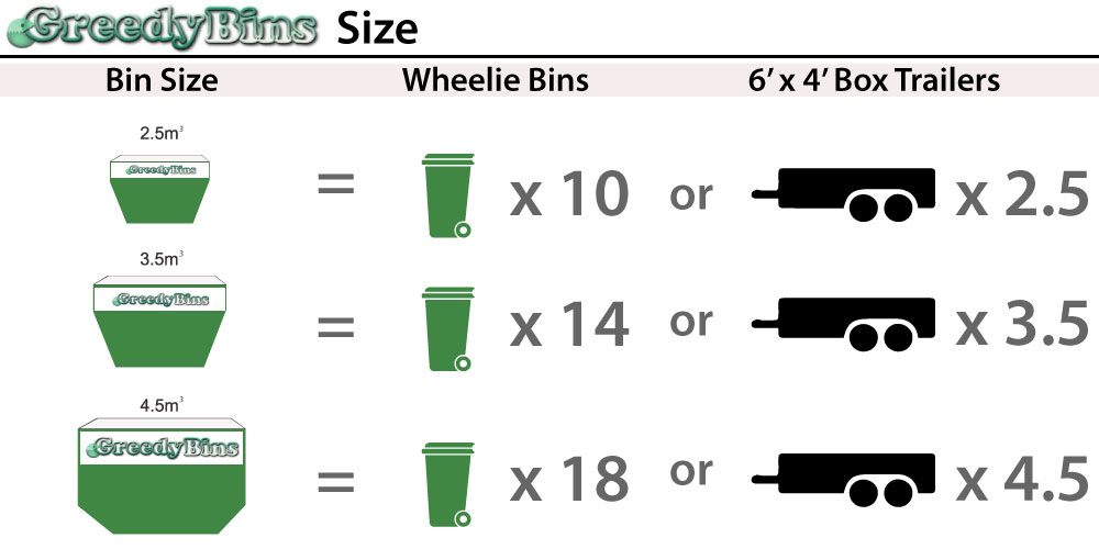 skip bin hire - greedy bins size